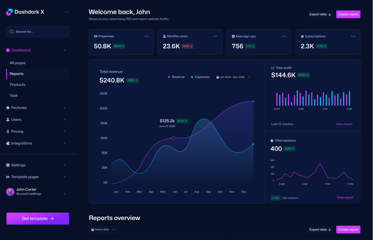 Snapgorithm Dashboard